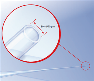 KIM TÁCH TRỨNG REPROLINE - ĐỨC
